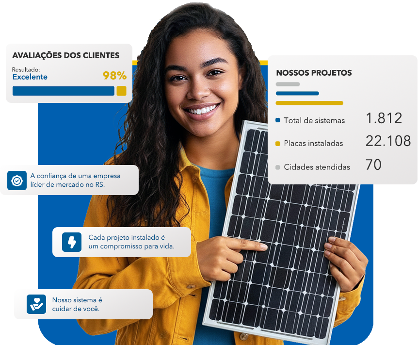 Números da Crizel Energia Solar