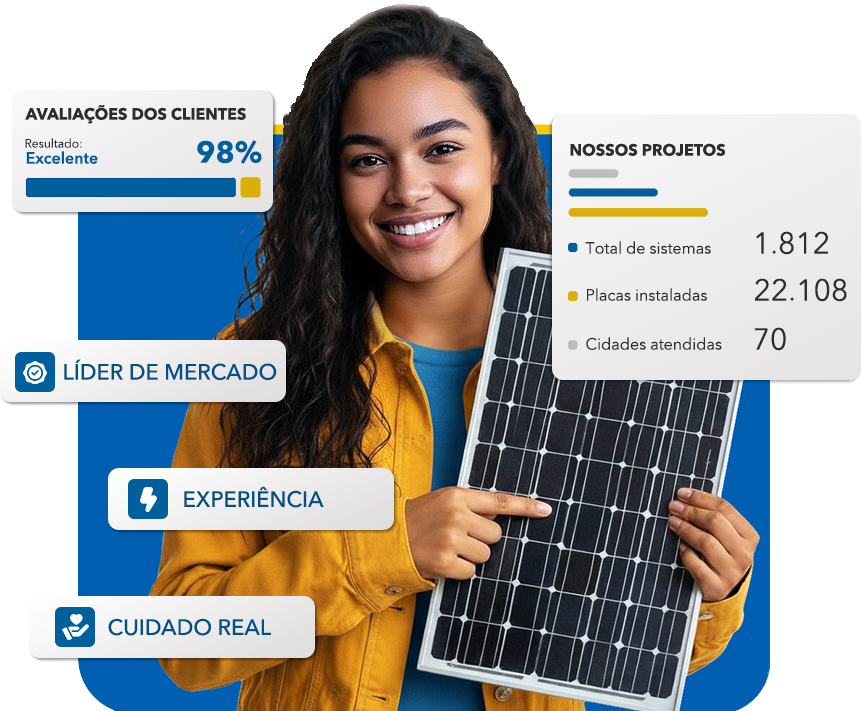 Crizel Energia Solar
